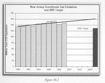  Figure 38.2 Based on estimates provided by Michael Aucott, NJ Department of Environmental Protection. 