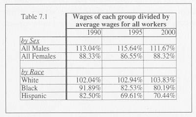 table7.1